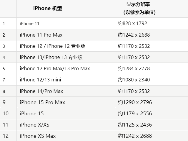 苹磐安果维修分享iPhone主屏幕壁纸显得模糊怎么办