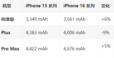 磐安苹果16维修分享iPhone16/Pro系列机模再曝光