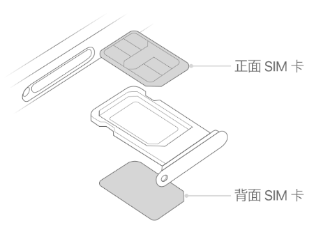 磐安苹果15维修分享iPhone15出现'无SIM卡'怎么办