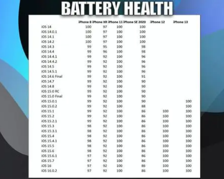 磐安苹果手机维修分享iOS16.0.2值得升级吗 