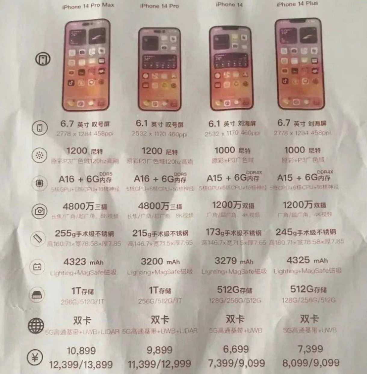 磐安苹果14维修分享苹果 iPhone 14 预售价现身 