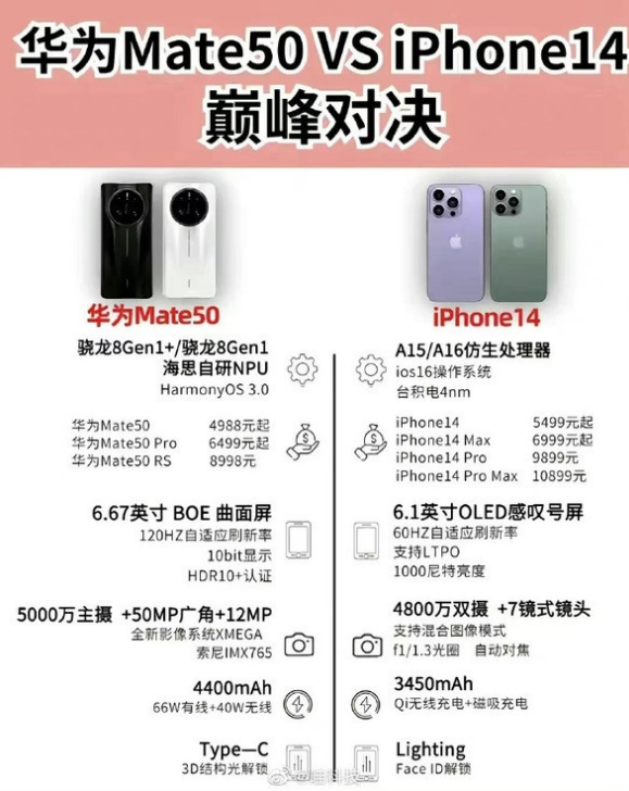 磐安苹果14维修分享iPhone14和华为mate50，应该怎么选 