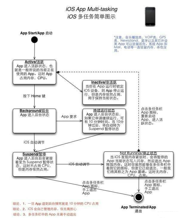 磐安苹果手机维修分享iPhone 为什么不加大内存 