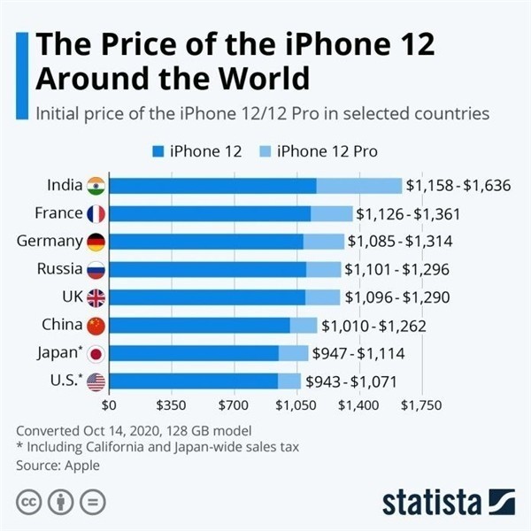 磐安苹果手机维修分享哪个购买iPhone 12/12 Pro更便宜 