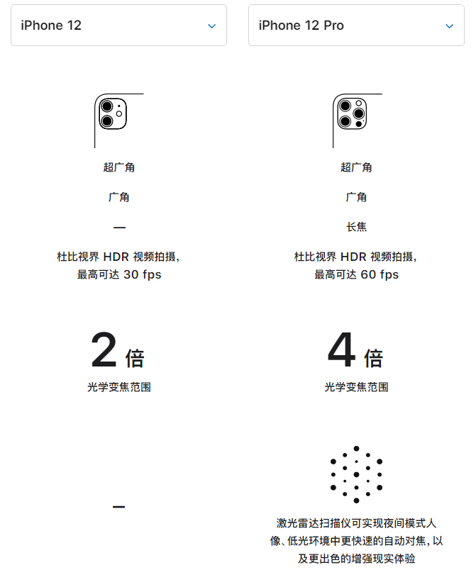 磐安苹果手机维修分享苹果 iPhone 12 与 iPhone 12 Pro 选哪款 